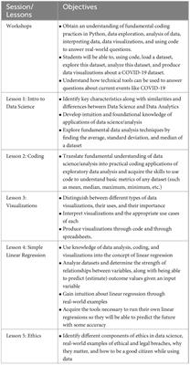 Evaluation of students’ digital literacy through an immersive university-high school collaboration